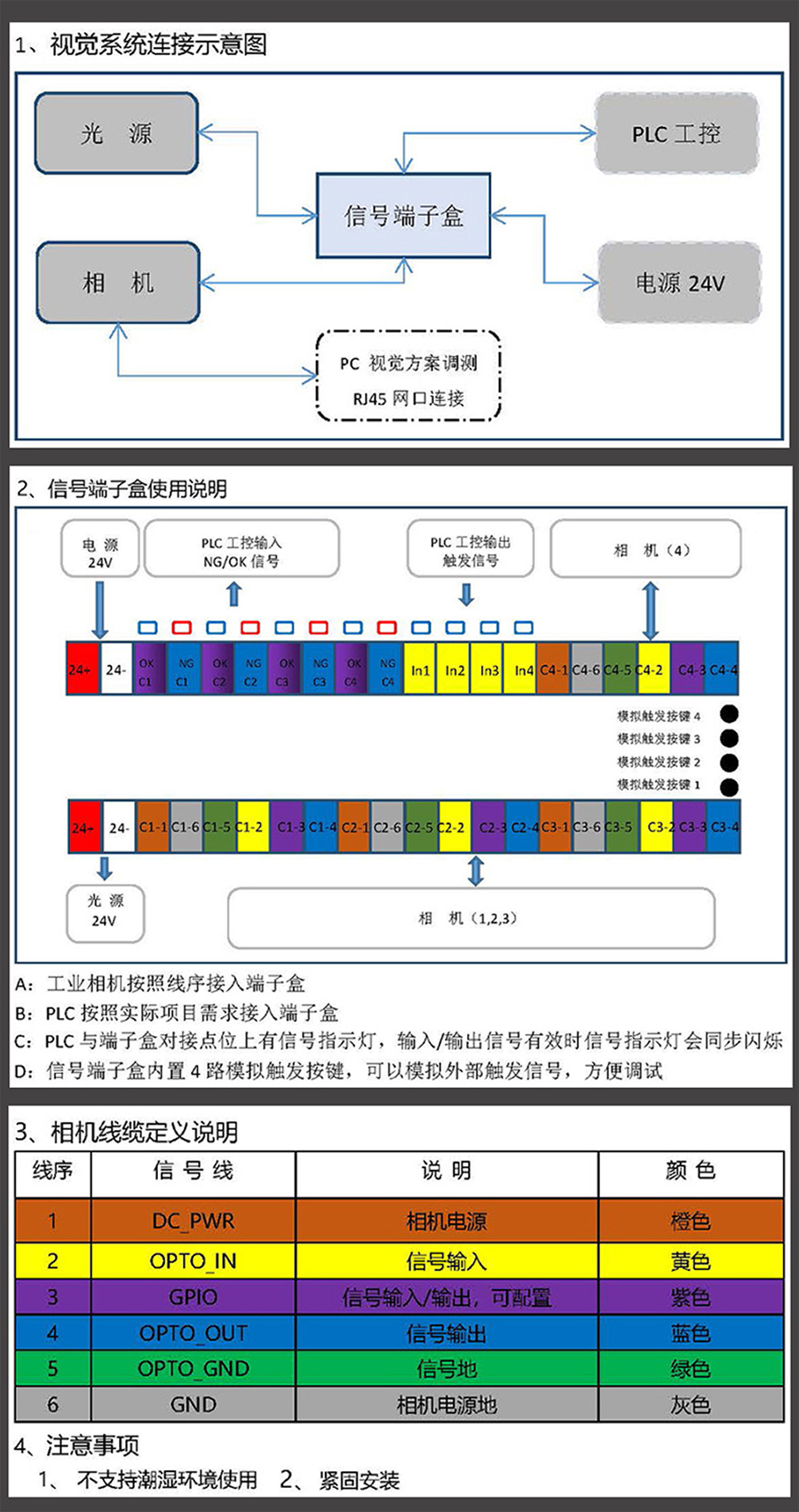 非標自動(dòng)化設備集線(xiàn)盒工業(yè)相機I/O電源光源PLC工控集線(xiàn)器控制板支持定制開(kāi)發(fā)