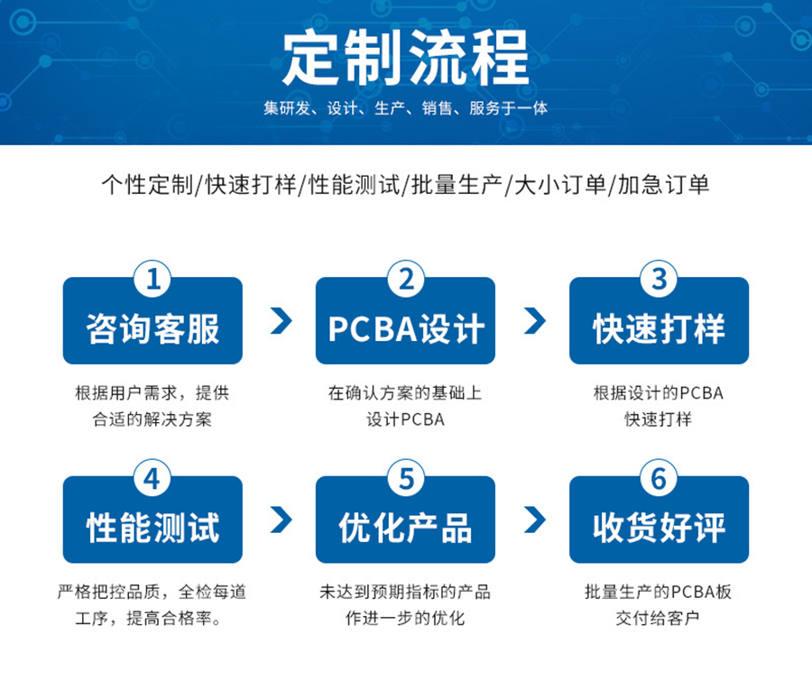 智能家居終端機LED燈控制板RS232串口通信PCBA方案物聯(lián)軟件小程序開(kāi)發(fā)