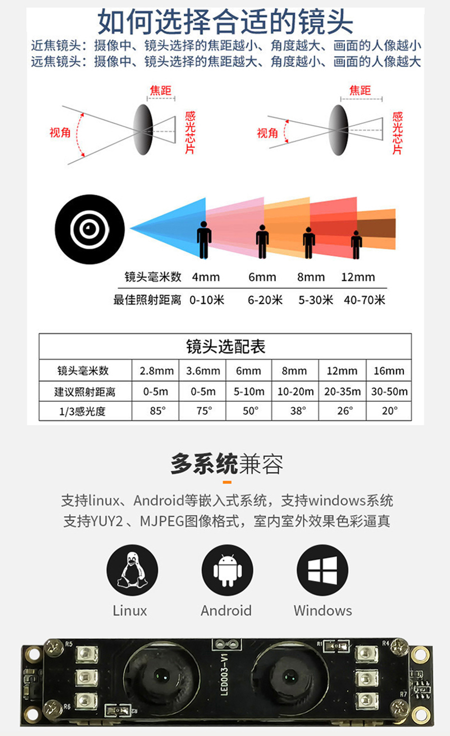 高清1080P雙目攝像頭模組廠(chǎng)家現貨供應按需定制加工免費提供人臉識別算法