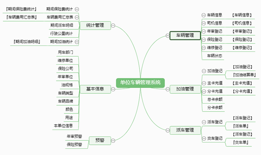 單位車(chē)輛管理系統現貨供應智能車(chē)輛管理平臺永久使用車(chē)輛管理解決方案軟件按需定制開(kāi)發(fā)