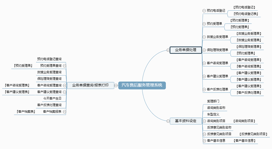汽車(chē)售后服務(wù)管理系統現貨供應永久使用按需定制開(kāi)發(fā)軟件汽車(chē)售后服務(wù)解決方案提供商高效便捷服務(wù)