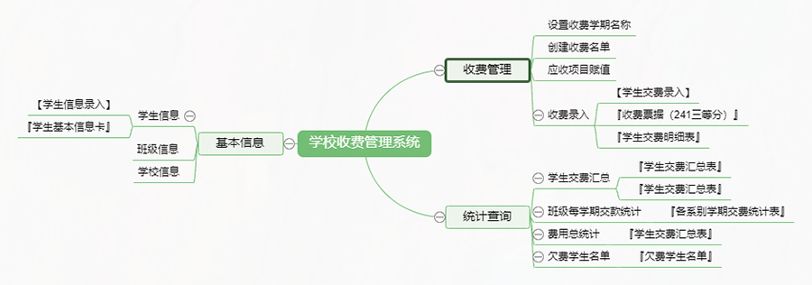按需求開(kāi)發(fā)的校園繳費系統