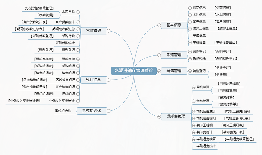 水泥行業(yè)量身定制進(jìn)銷(xiāo)存管理系統:現貨供應,限時(shí)免費試用,一次性購買(mǎi)終身使用,個(gè)性化開(kāi)發(fā),滿(mǎn)足各行業(yè)需求! 水泥行業(yè)量身定制進(jìn)銷(xiāo)存管理系統:現貨供應,限時(shí)免費試用,一次性購買(mǎi)終身使用,個(gè)性化開(kāi)發(fā),滿(mǎn)足各行業(yè)需求!