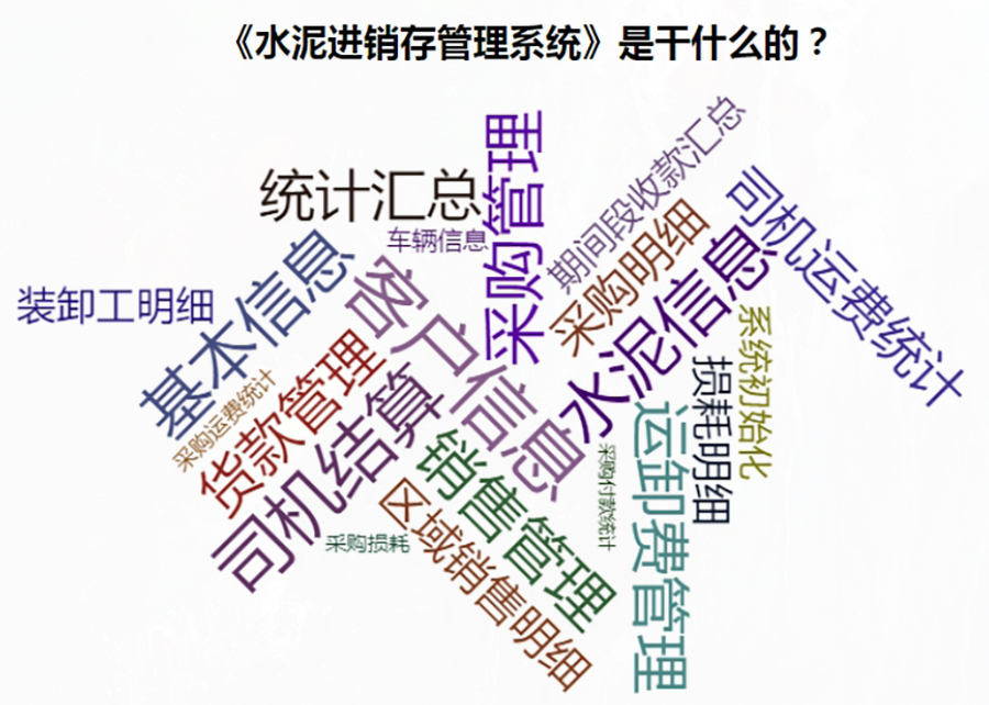 全方位水泥進(jìn)銷(xiāo)存管理解決方案:現貨供應,免費試用,一次購買(mǎi)永久使用,按需定制開(kāi)發(fā),適用于各行業(yè)應用軟件! 全方位水泥進(jìn)銷(xiāo)存管理解決方案:現貨供應,免費試用,一次購買(mǎi)永久使用,按需定制開(kāi)發(fā),適用于各行業(yè)應用軟件!